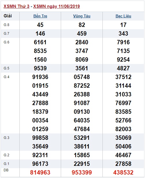 Soi cầu XSMN 18-6-2019 Win2888 