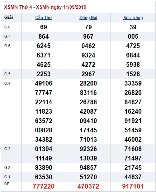 Soi cầu XSMN 18-9-2019 Win2888