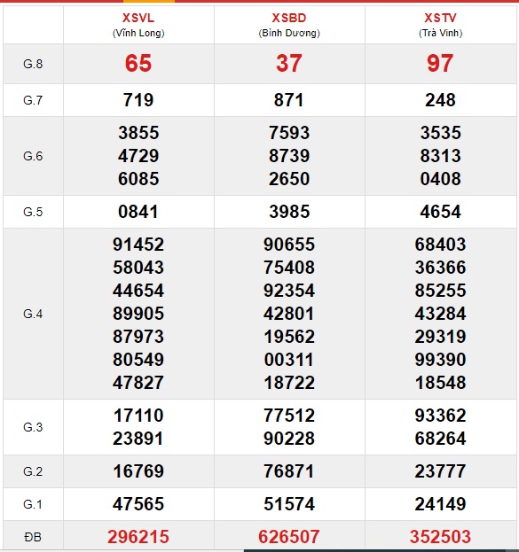 Soi cầu XSMN 18-12-2020 Win2888