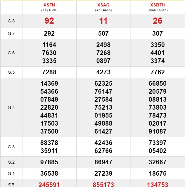 Soi cầu XSMN 19-12-2019 Win2888