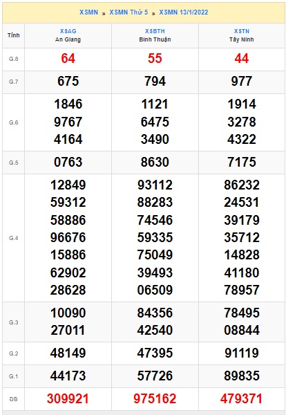 Soi cầu XSMN 20-1-2022 Win2888