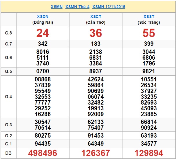 Soi cầu XSMN 20-11-2019 Win2888