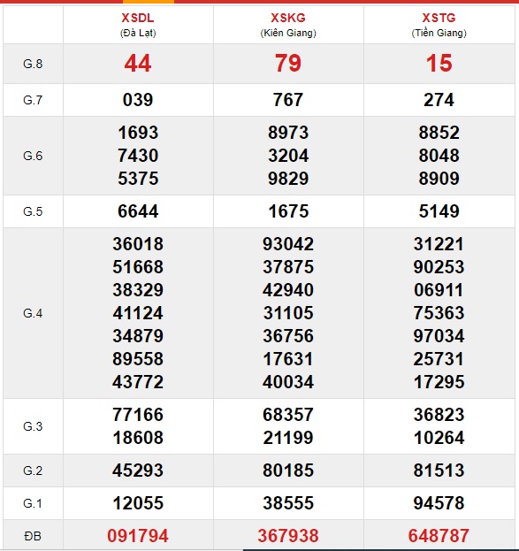 Soi cầu XSMN 21-3-2021 Win2888