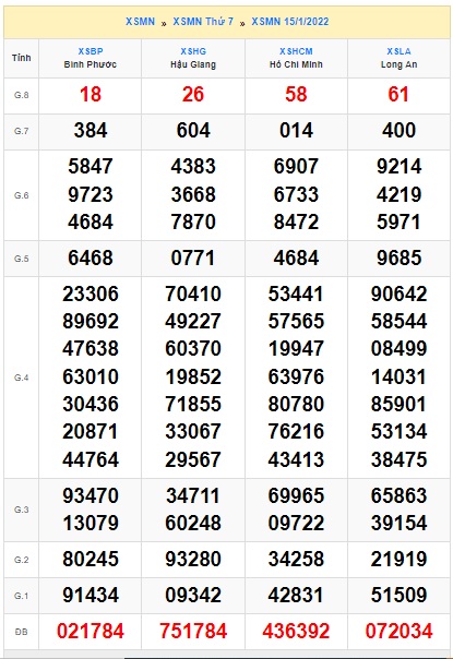 Soi cầu XSMN 22-1-2022 Win2888