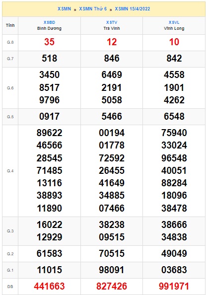 Soi cầu XSMN Win2888 22-04-2022 Dự đoán cầu lô miền nam thứ 6