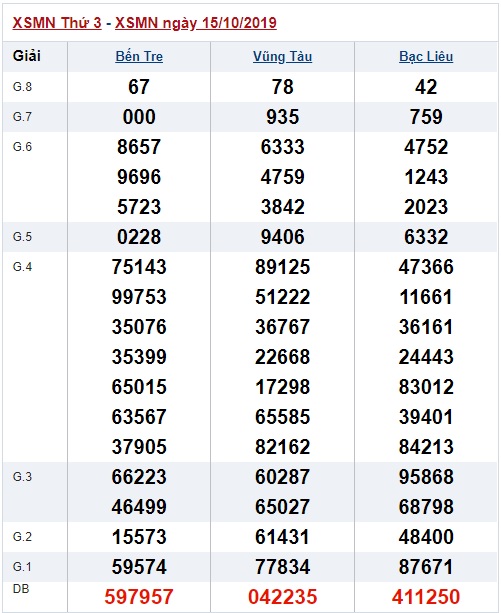 Soi cầu XSMN 22-10-2019 Win2888