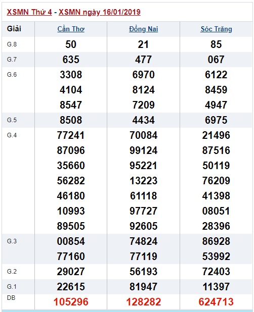 Soi cầu XSMN 23-1-2019 Dự đoán cầu lô miền nam Win2888 thứ 4