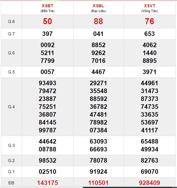 Soi cầu XSMN 23-2-2021 Win2888