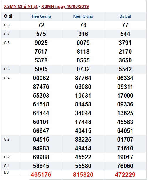 Soi cầu XSMN 23-6-2019 Win2888