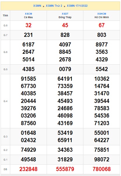 Soi cầu XSMN 24-1-2022 Win2888