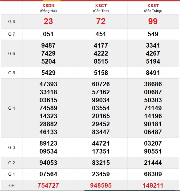 Soi cầu XSMN 24-2-2021 Win2888