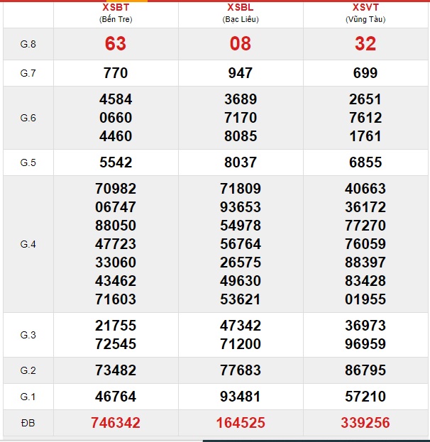 Soi cầu XSMN 24-3-2020 Win2888