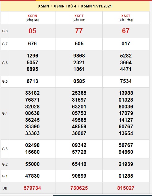 Soi cầu XSMN 24-11-2021 Win2888