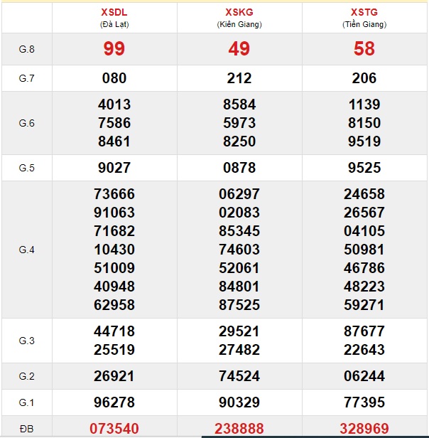 Soi cầu XSMN 24-11-2019 Win2888