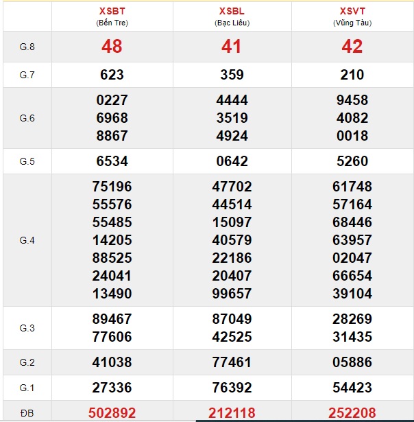 Soi cầu XSMN 24-12-2019 Win2888