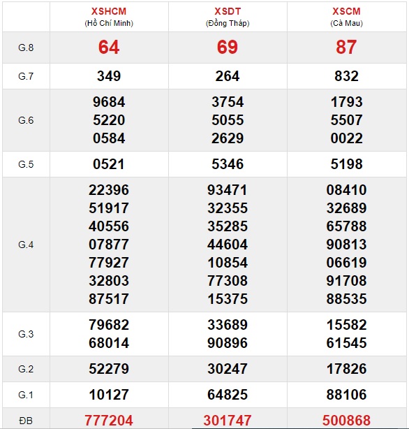 Soi cầu XSMN 25-1-2021 Win2888