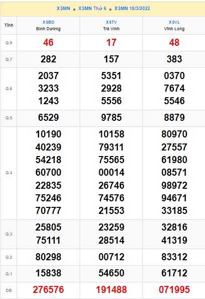 Soi cầu XSMN 25-3-2022 Win2888