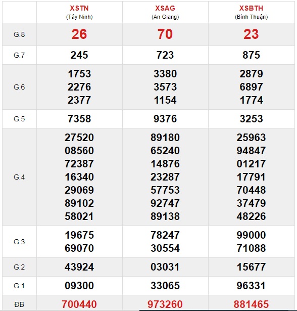 Soi cầu XSMN 25-6-2020 Win2888