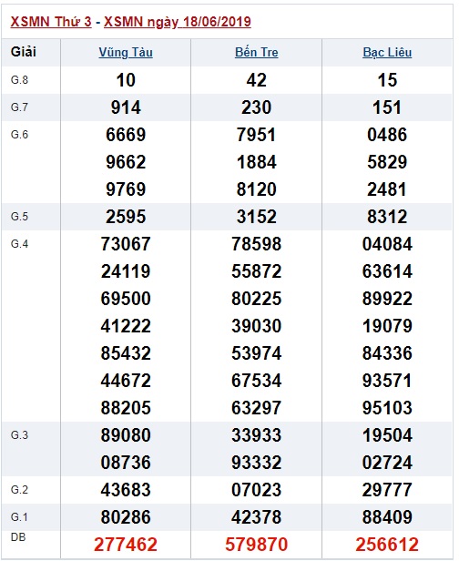 Soi cầu XSMN 25-6-2019 Win2888