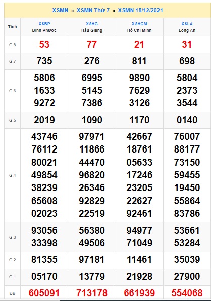 Soi cầu XSMN 25-12-2021 Win2888