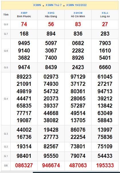 Soi cầu XSMN 26-2-2022 Win2888