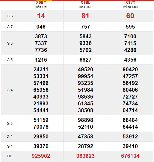 Soi cầu XSMN 26-5-2020 Win2888