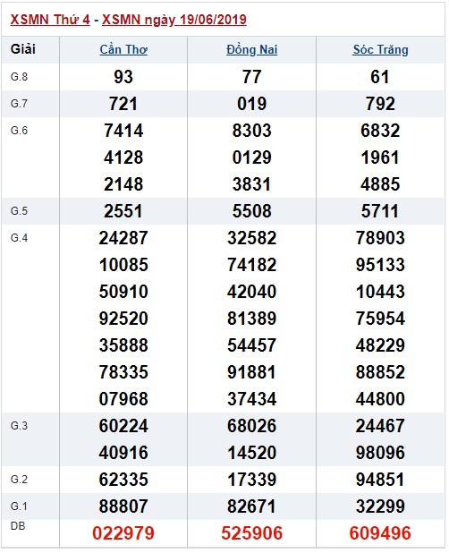 Soi cầu XSMN 26-6-2019 Win2888