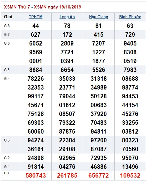 Soi cầu XSMN 26-10-2019 Win2888