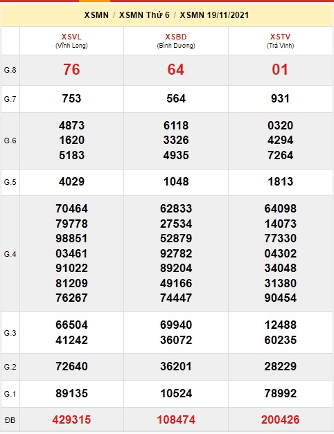 Soi cầu XSMN 26-11-2021 Win2888