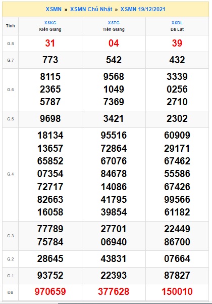 Soi cầu XSMN 26-12-2021 Win2888