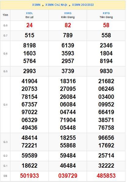 Soi cầu XSMN 27-2-2022 Win2888