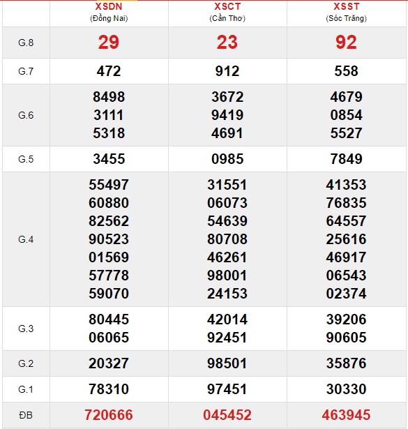 Soi cầu XSMN 27-5-2020 Win2888