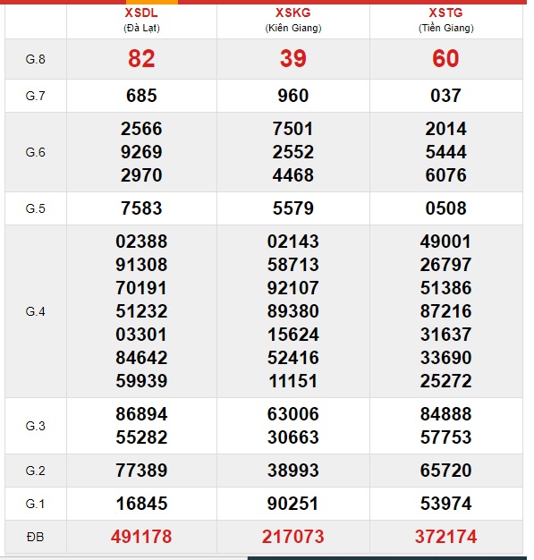 Soi cầu XSMN 27-6-2021 Win2888