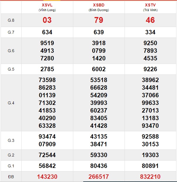 Soi cầu XSMN 27-12-2019 Win2888