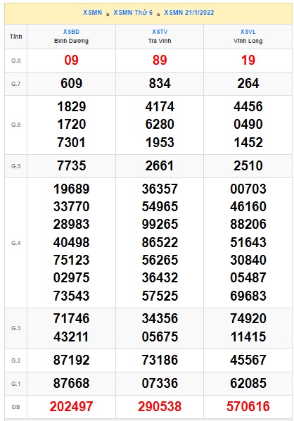 Soi cầu XSMN 28-1-2022 Win2888