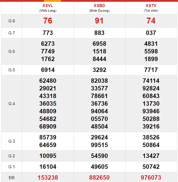 Soi cầu XSMN 28-2-2020 Win2888