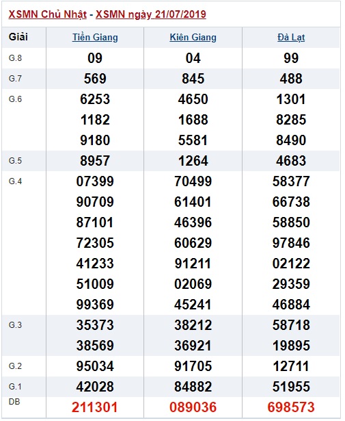 Soi cầu XSMN 28-7-2019 Win2888