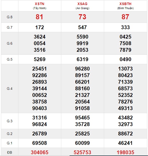 Soi cầu XSMN 29-4-2021 Win2888