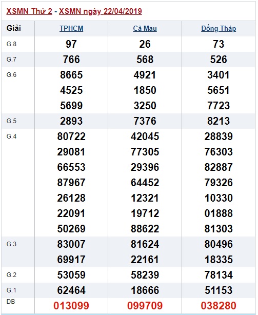 Soi cầu XSMN 29-04-2019 Win2888