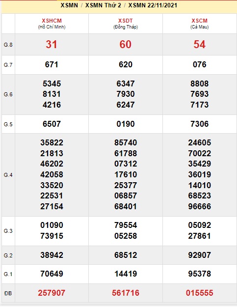 Soi cầu XSMN 29-11-2021 Win2888