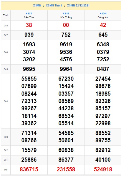 Soi cầu XSMN 29-12-2021 Win2888