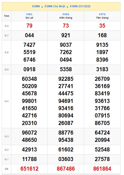 Soi cầu XSMN 30-1-2022 Win2888