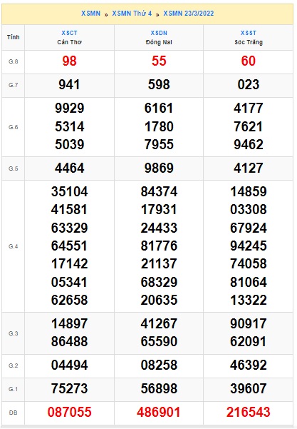 Soi cầu XSMN 30-3-2022 Win2888