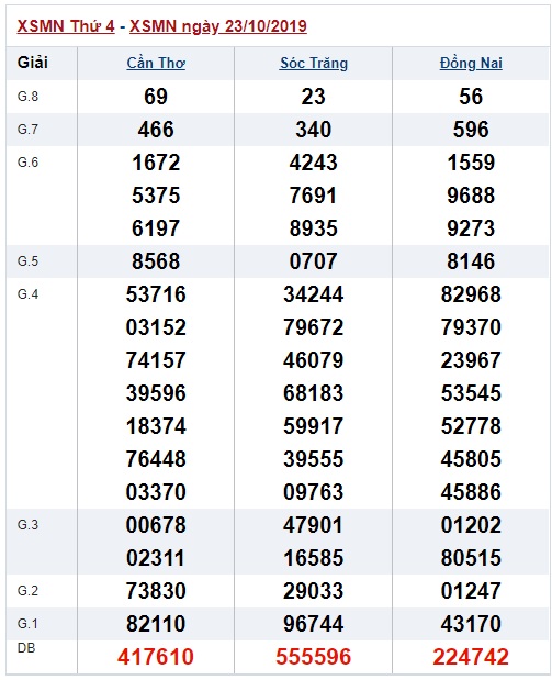 Soi cầu XSMN 30-10-2019 Win2888