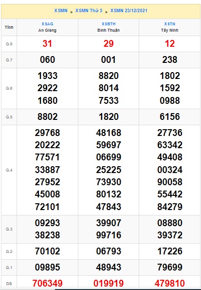 Soi cầu XSMN 30-12-2021 Win2888