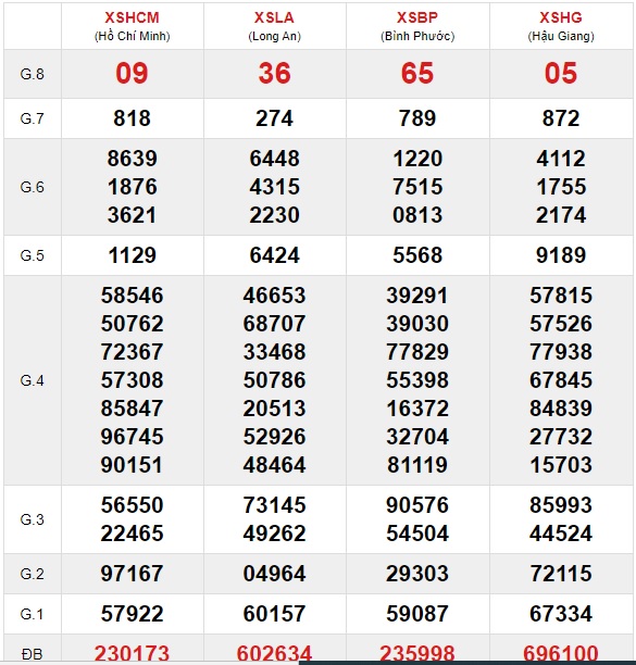 Soi cầu XSMN 31-10-2020 Win2888