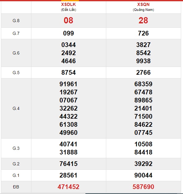 Soi cầu XSMT 1-6-2021 Win2888