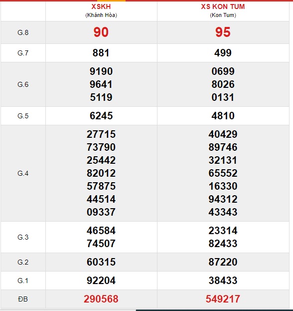 Soi cầu XSMT 2-5-2021 Win2888