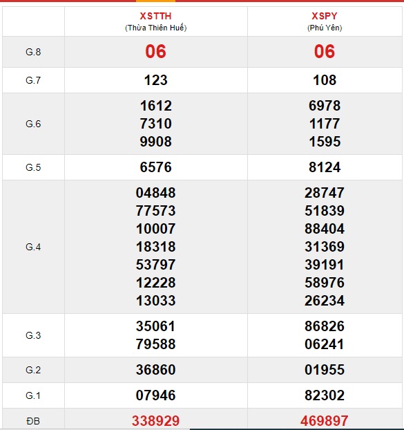 Soi cầu XSMT 2-11-2020 Win2888