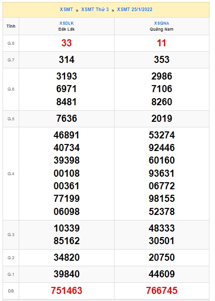 Soi cầu XSMT 2-2-2022 Win2888